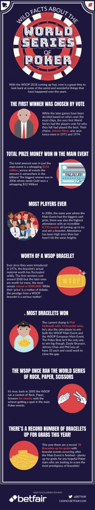 WSOP-Facts-180518